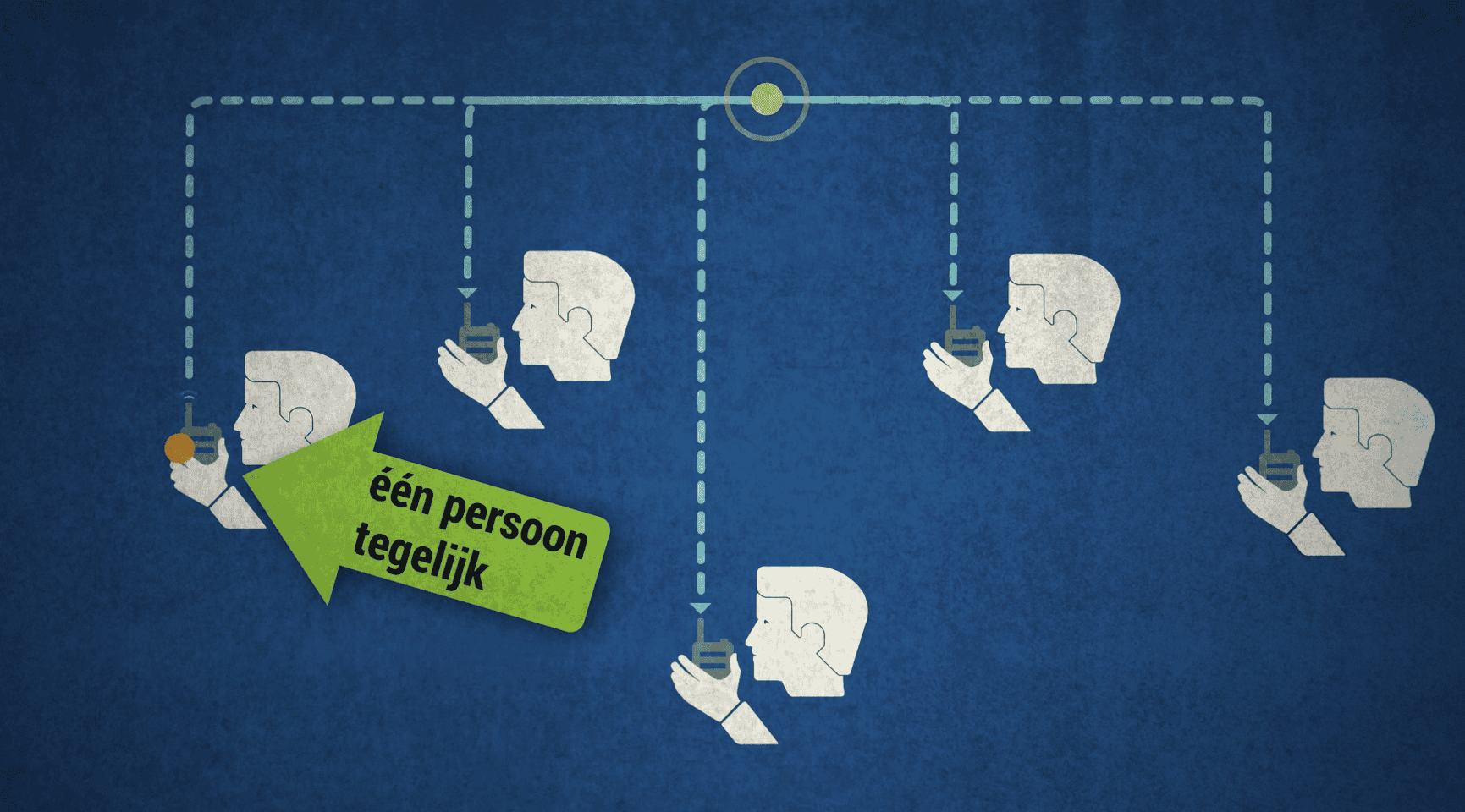 Instructievideo's en instructiekaarten | Flash Private Mobile Networks
