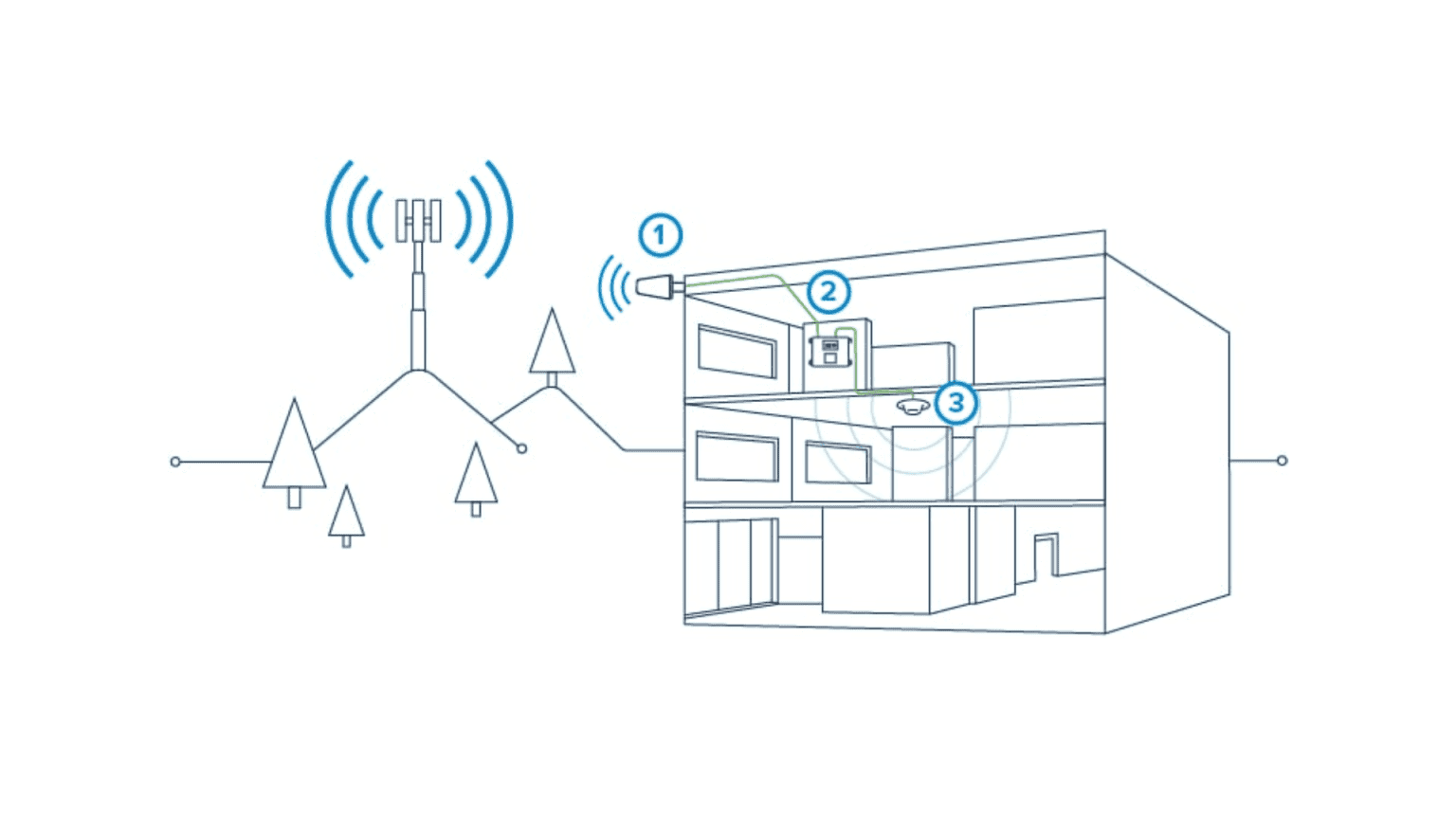 Distributed Antenna Systems - Flash Private Mobile Networks