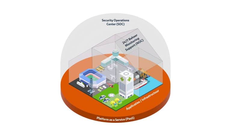 SmartDome
